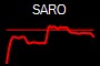 SARO